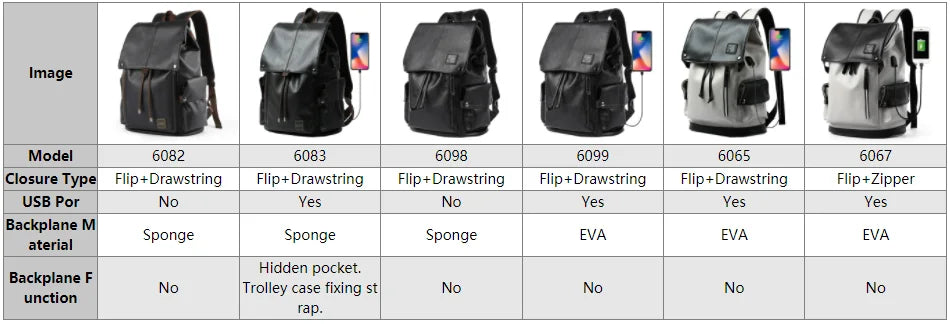 LEATHER MEN BACKPACK 15.6 INCH LAPTOP